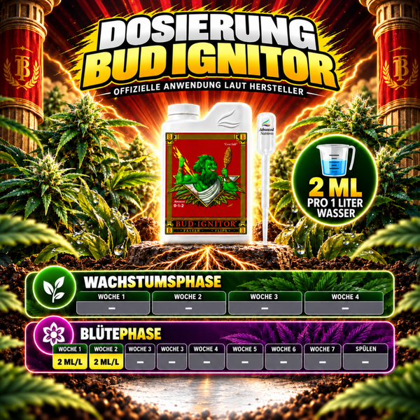 Düngerflasche Bud Ignitor von Advanced Nutrients mit Dosierhinweis von 2 Milliliter pro 1 Liter Wasser für die frühe Blütephase.