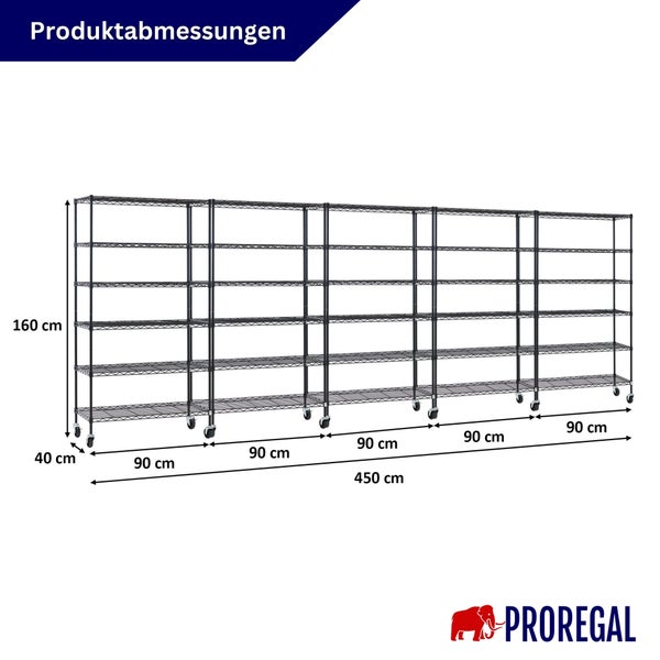 Produktabmessungen für ein Proregal Drahtregal auf Rollen: Höhe 160 cm, Tiefe 40 cm, Gesamtbreite 450 cm, bestehend aus 5 Feldern zu je 90 cm.