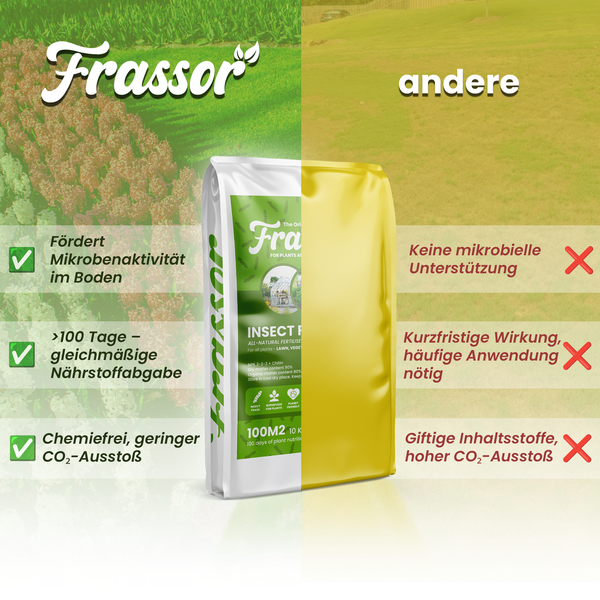 Vergleich von Frassor Insekt Dünger mit anderem Dünger: Frassor fördert die Mikrobenaktivität im Boden, gibt Nährstoffe über 100 Tage gleichmäßig ab, ist chemiefrei und reduziert den Kohlendioxid-Ausstoß.