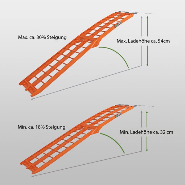 TRUTZHOLM 1 x Auffahrrampe klappbar 180 cm Traglast 340 kg Alu orange Riffelstab Verladerampe
