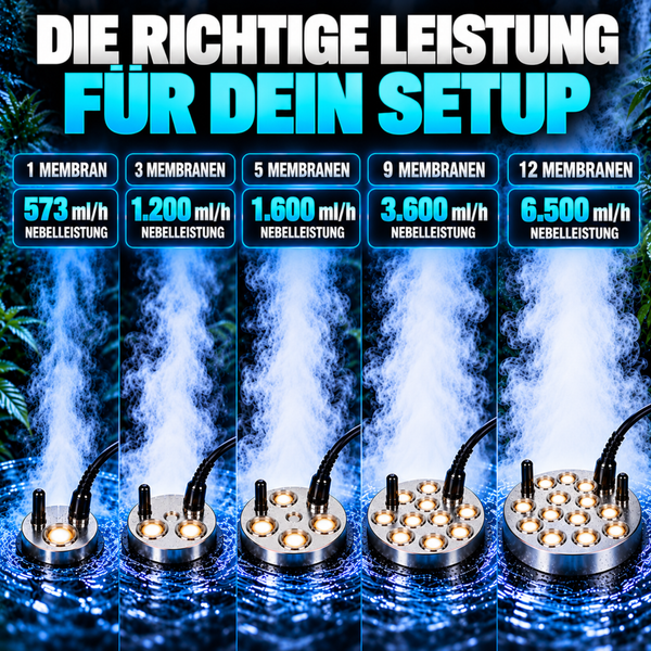 Übersicht zu Ultraschallnebler Membranen für die Befeuchtung mit Angaben zur jeweiligen Nebelleistung in Milliliter pro Stunde.