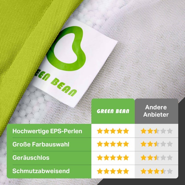 Green Bean 2er Set Sitzsack + Hocker - fertig befüllt - robust waschbar schmutzabweisend - Kinder & Erwachsene Bean Bag Bodenkissen Lounge Sitzhocker Relax-Sessel Gamer Gamingstuhl Pouf - Hellgrün