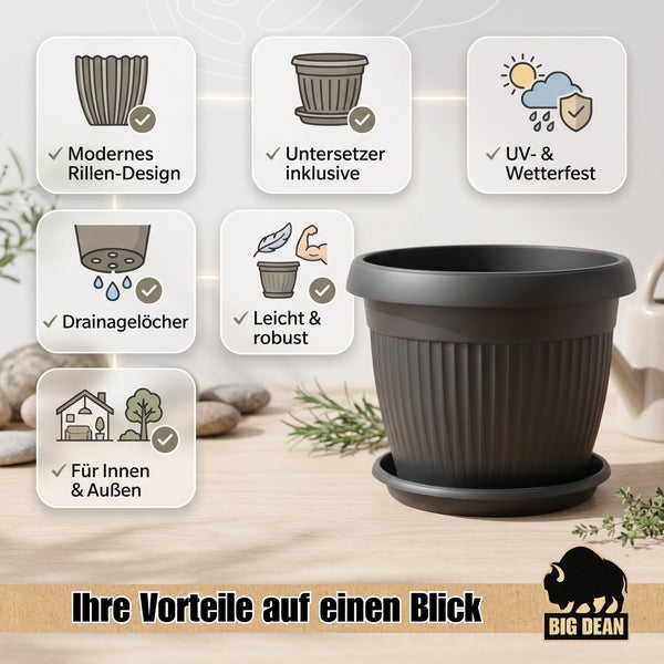 Runder Pflanztopf mit Rillen Design inklusive Untersetzer. Witterungsbeständig mit Abflusslöchern für Innen und Außen geeignet.