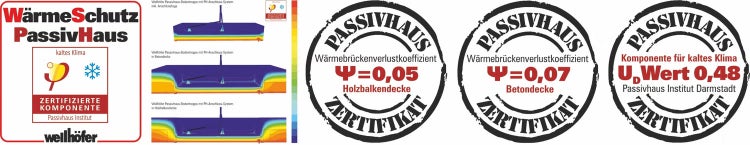 Infografik zu Wellhöfer Passivhaus-Zertifizierungen für Bodentreppen mit Wärmebrückenverlustkoeffizienten und U-Wert für kaltes Klima.