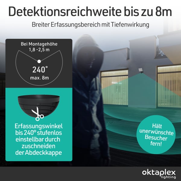 Illustration der Detektionsreichweite und des Erfassungswinkels einer Außenleuchte mit Bewegungsmelder
