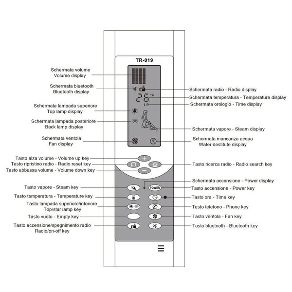 Diagramm eines Bedienfelds für eine Dampfdusche mit Beschreibungen der Display-Symbole und Tastenfunktionen.