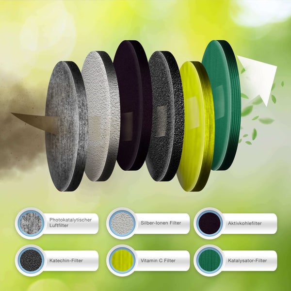 Sechsstufiges Luftfiltersystem mit Photokatalyse-, Silber-Ionen-, Aktivkohle-, Katechin-, Vitamin C- und Katalysator-Filter.
