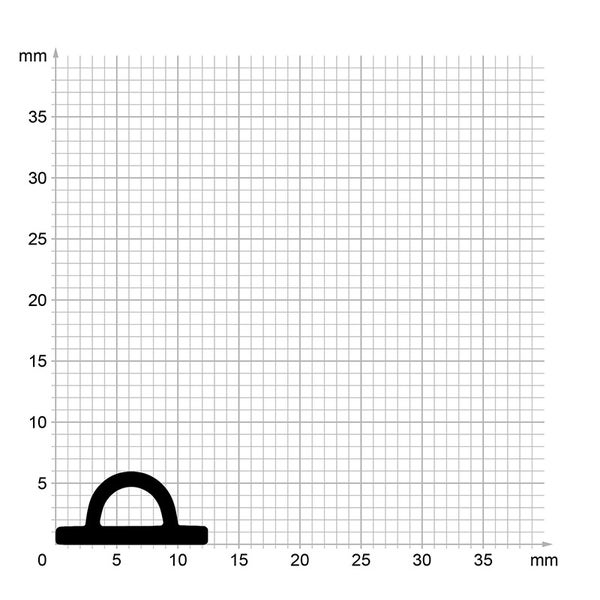 Querschnitt eines Dichtungsprofils auf Millimeterpapier zur Veranschaulichung der Maße