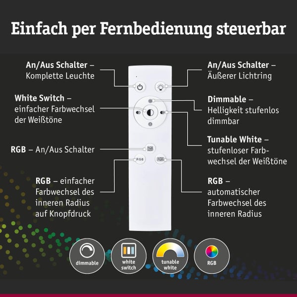 Weiße Fernbedienung mit Erklärungen zu Funktionen für Ein- und Ausschalten, Dimmen, Tunable White und RGB-Farbsteuerung.