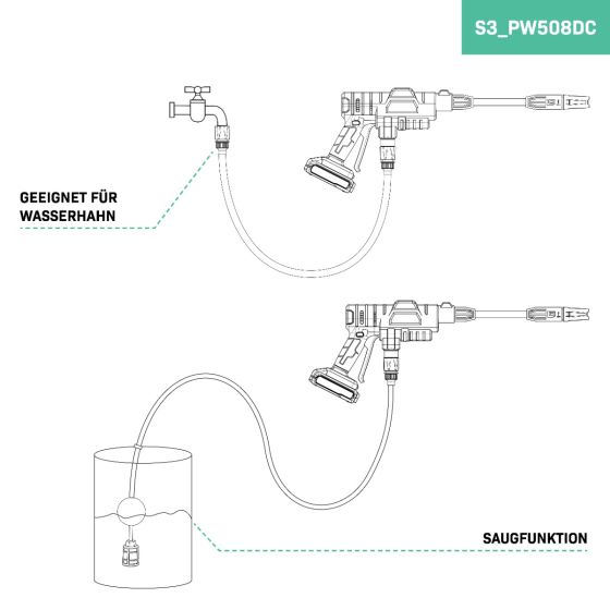 VONROC Profi Akku Hochdruckreiniger mobil 24bar - Kabelloser mini Hochdruckreiniger Akku mit Pistole 198 l/h, Tragbarer Akku Drucksprüher und Akkupumpe inkl 4.0Ah Akku & Ladegerät | Ideal für Auto waschen, Terassenreinigung, Teppichreinigung