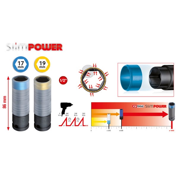 KS TOOLS SlimPOWER Alu-Felgen Kraft-Stecknuss-Satz 2tlg. 1/2 - 515.0989