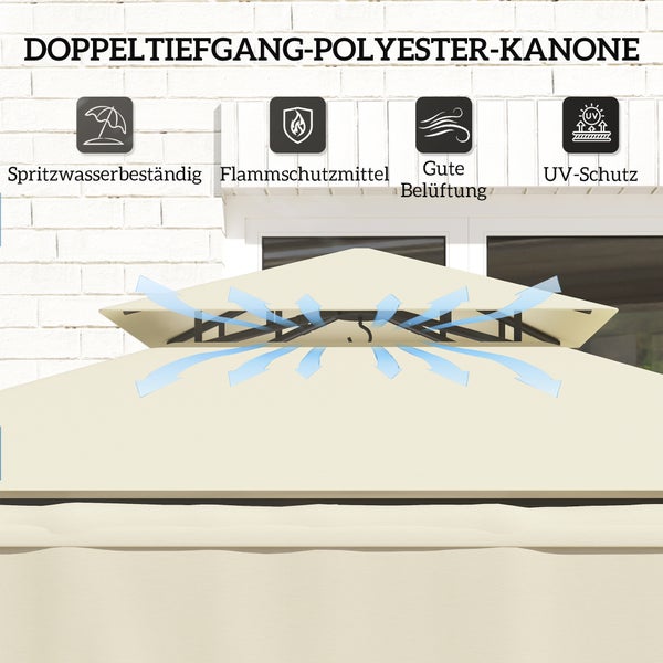 Dach eines Pavillons aus Polyester mit integrierter Belüftung. Symbole zeigen Spritzwasserbeständigkeit, Flammschutz, Belüftung und UV-Schutz.