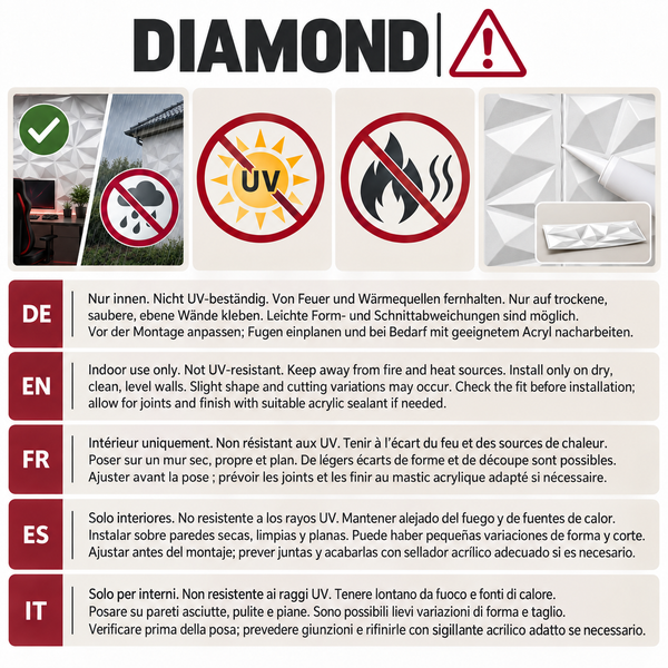 Infografik zur Montage und Anwendung von Diamond Wandpaneelen für den Innenbereich inklusive Sicherheitshinweisen.