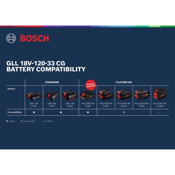 Bosch Logo. GLL 18V-120-33 CG Akku Kompatibilität mit Standard und ProCORE 18V Akkus.