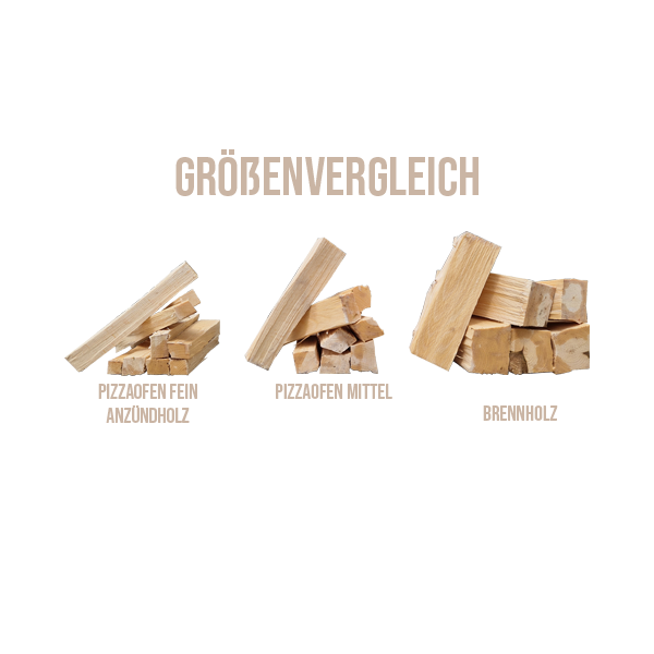 Feuerschalenholz im Karton - Set mit Kaminholz, Anzündholz und Holzwolleanzündern - Brennholz ofenfertig - technisch getrocknet und gereinigt