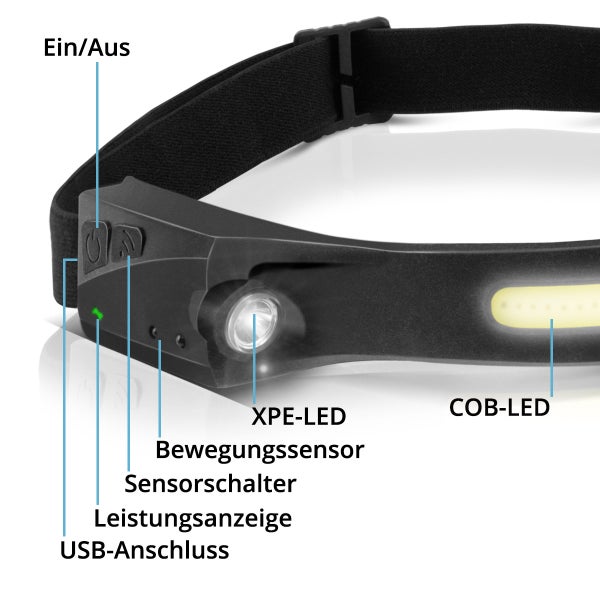 Stirnlampe mit XPE LED, COB LED, Bewegungssensor, Sensorschalter, Leistungsanzeige und USB-Anschluss.