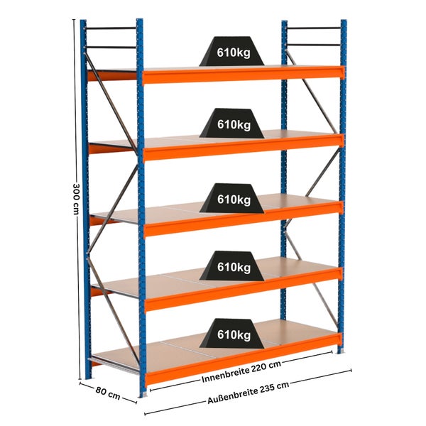 Regal mit fünf Ebenen und Gewichtsangabe von 610 Kilogramm pro Ebene.