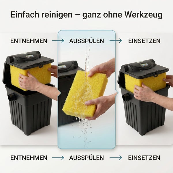 Anleitung zur werkzeuglosen Reinigung eines Teichfilters durch Entnehmen, Ausspülen und Einsetzen des Filterschwamms.