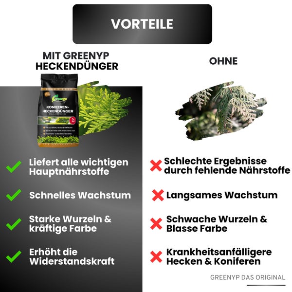 Greenyp Universal Heckendünger I 10kg für 300m² I für alle Bäume, Sträucher & Hecken I Koniferen Langzeitdünger I Schnelles Wachstum Neuanpflanzungen