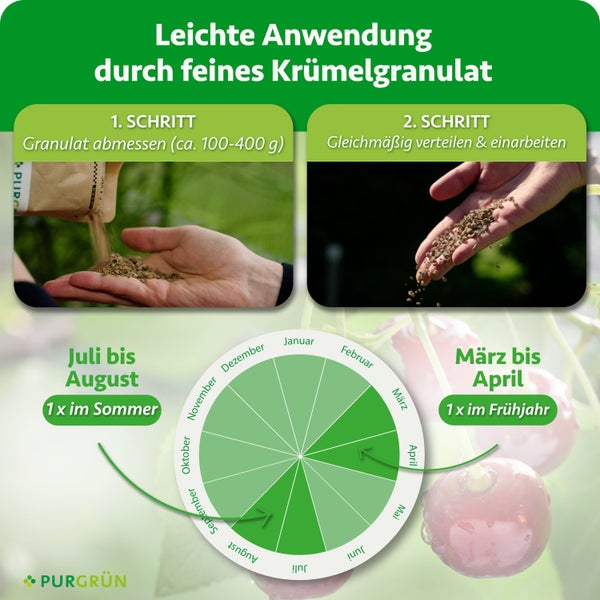 Anwendungshinweise für feines Krümelgranulat mit Dosierung und saisonalem Ausbringungsplan für Pflanzen