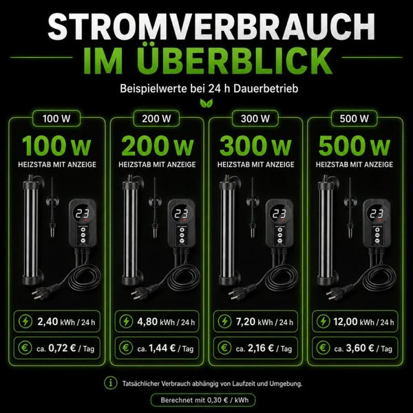 Übersicht zum Stromverbrauch von Heizstäben mit Anzeige für Aquarien bei vier verschiedenen Leistungsstufen von einhundert bis fünfhundert Watt.