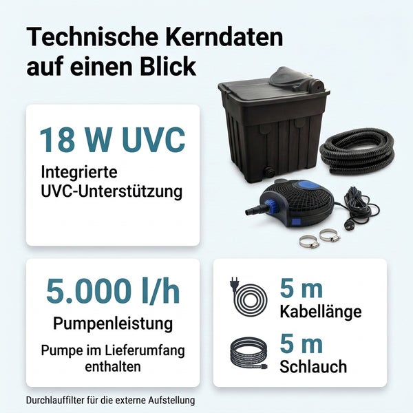 Durchlauffilter Set mit 18 Watt UVC Klärer und 5000 Liter pro Stunde Pumpe inklusive 5 Meter Schlauch und Kabel für externe Teichfilterung