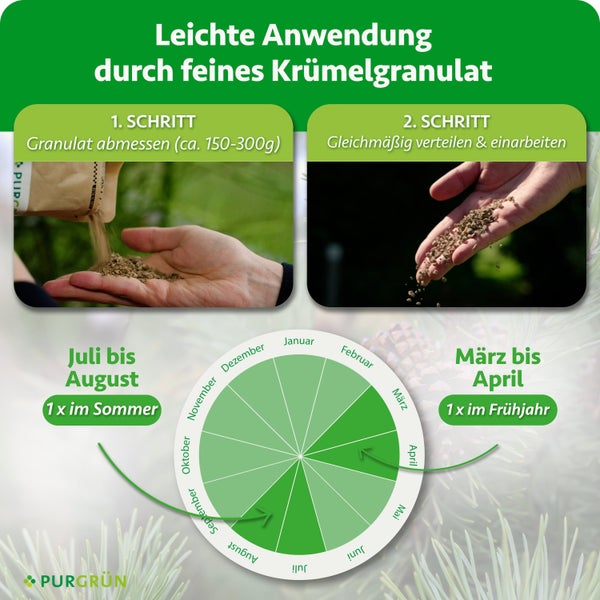 Anleitung zur Anwendung von feinem Krümelgranulat mit Dosierung und saisonalem Ausbringungsplan von März bis April sowie Juli bis August.