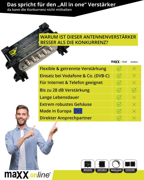 Antennenverstärker mit Vorteilsübersicht und Mann, der darauf zeigt