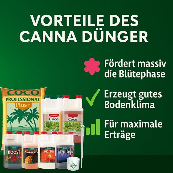 Vorteile von Canna Dünger: Fördert die Blütephase, erzeugt ein gutes Bodenklima und sorgt für maximale Erträge. Abbildung verschiedener Canna Produkte.