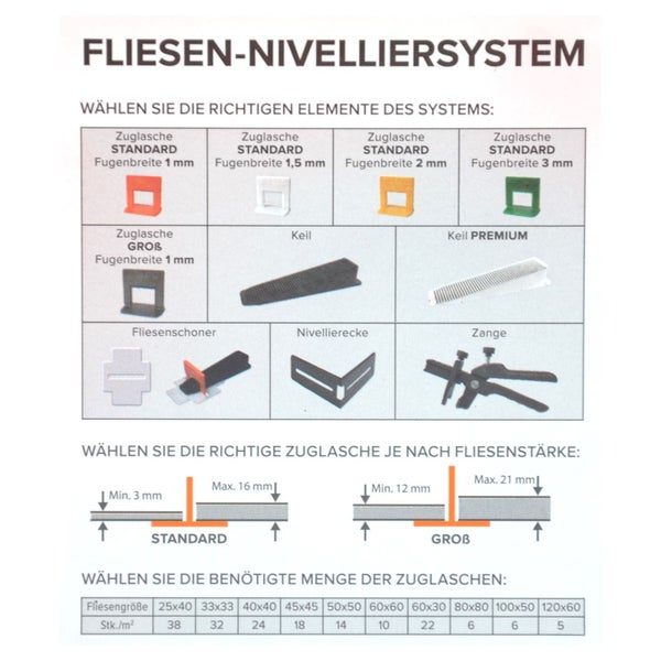 Informationen zum Fliesennivelliersystem mit Zuglaschen, Keilen, Fliesenschoner, Nivellierecke und Zange