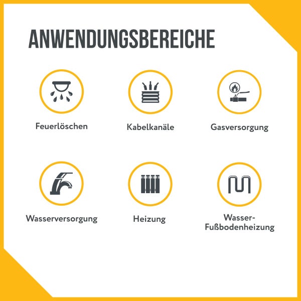 Symbole für Anwendungsbereiche: Feuerlöschen, Kabelkanäle, Gasversorgung, Wasserversorgung, Heizung und Wasser-Fußbodenheizung.