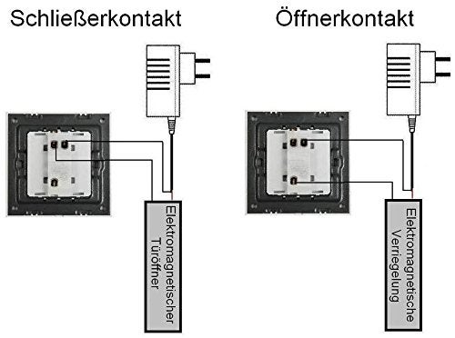Schaltplan für Schließerkontakt mit elektromagnetischem Türöffner und Öffnerkontakt mit elektromagnetischer Verriegelung inklusive Netzteil.