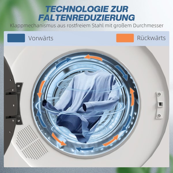 Infografik zur Faltenreduzierungstechnologie eines Wäschetrockners mit Edelstahltrommel sowie Vorwärtslauf und Rückwärtslauf.