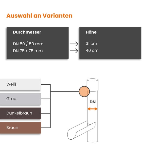 Infografik zur Auswahl an Varianten für Fallrohrzubehör: Durchmesser 50 oder 75 Millimeter, Höhen 31 oder 40 Zentimeter und verschiedene Farben.