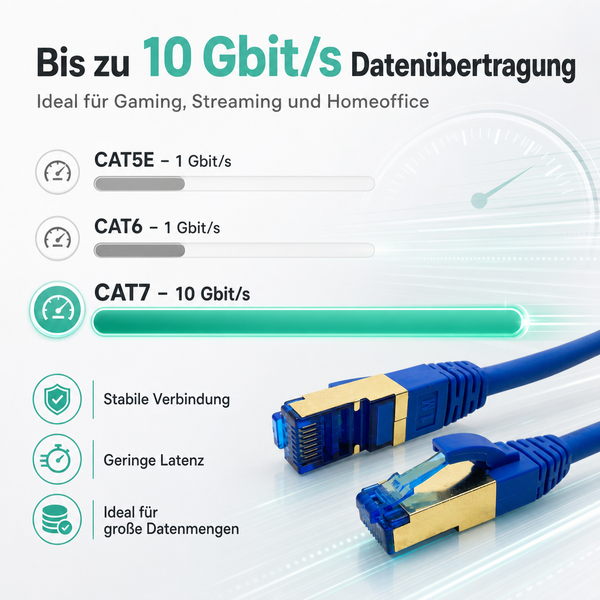CAT7 Netzwerkkabel mit RJ45 Steckern für bis zu 10 Gigabit pro Sekunde. Ideal für Gaming und Streaming mit stabiler Verbindung.