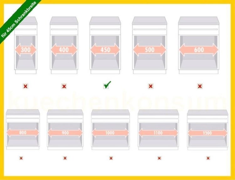 Infografik zur Auswahl der Schrankbreite mit Hervorhebung der Eignung für 450 Millimeter breite Küchenschränke.