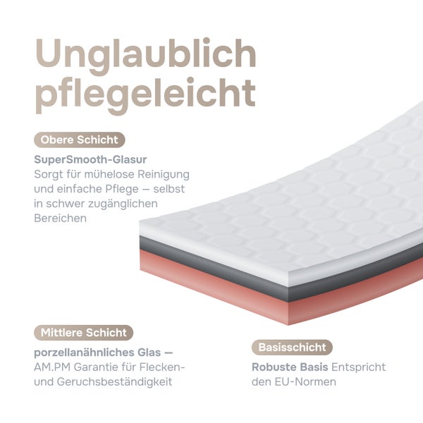 Grafik zum Aufbau einer pflegeleichten Oberflaeche mit SuperSmooth Glasur Schicht, porzellanaehnlicher Glas Mittelschicht und robuster Basisschicht.