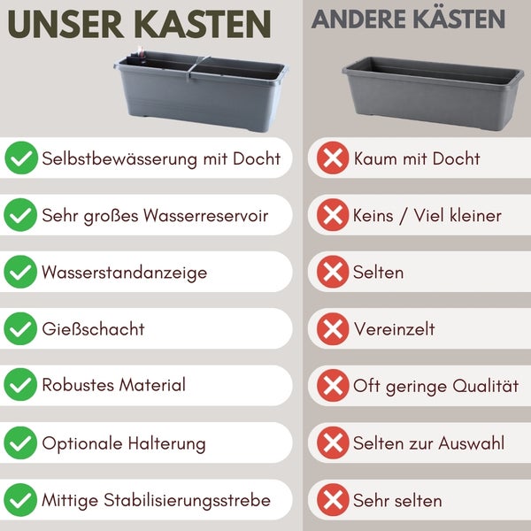Vergleich von Pflanzkästen mit und ohne Bewässerungssystem