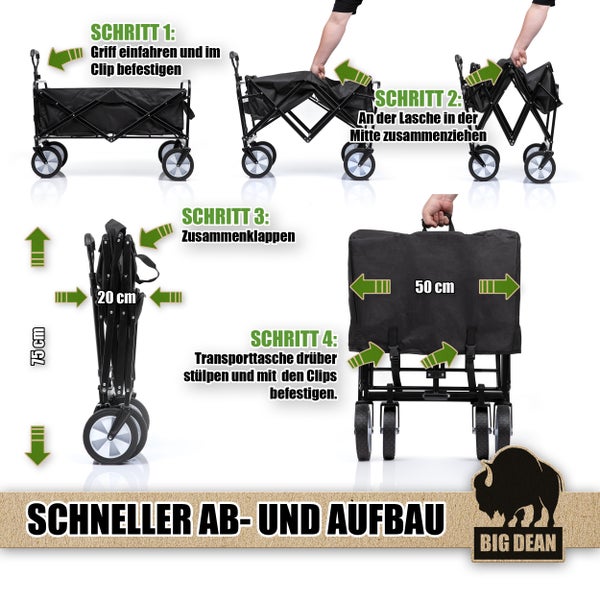 Abbildung der vier Schritte zum Zusammenfalten eines Bollerwagens mit Transporttasche