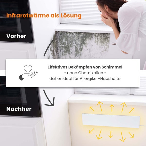 Infografik zeigt Schimmelbefall an einer Wand vor und nach dem Einsatz einer Infrarotheizung zur chemiefreien Schimmelbekämpfung.