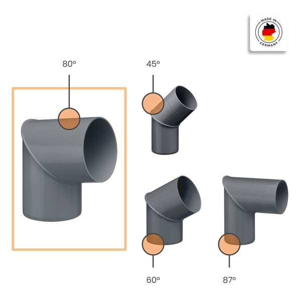 Abwasserrohr-Bogen in Winkeln von 45, 60, 80 und 87 Grad, mit Fokus auf dem 80 Grad Bogen und Made in Germany Siegel.