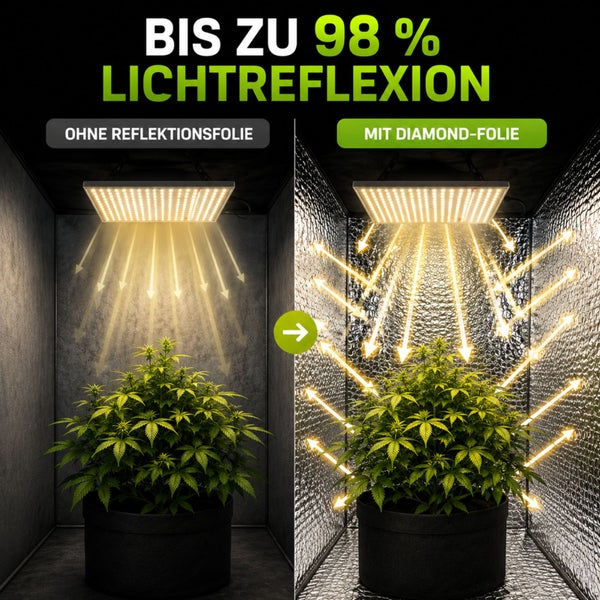 Rolle silberne Reflexionsfolie mit 75 Mikrometer Dicke, bietet bis zu 98 Prozent Lichtreflexion, ist wärmereflektierend, robust und langlebig.