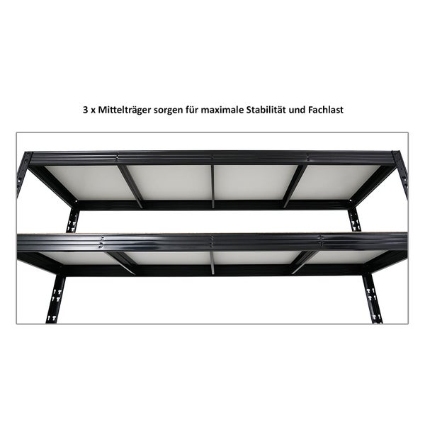 Detailansicht eines Metallregals mit drei Mittelträgern für maximale Stabilität und Fachlast