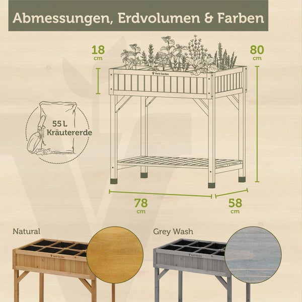 Infografik zu den Wasser- und Bodenbedingungen für acht Kräuter wie Basilikum, Petersilie und Rosmarin im VegTrug Kräutergarten.