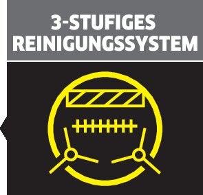 Symbol für ein dreistufiges Reinigungssystem