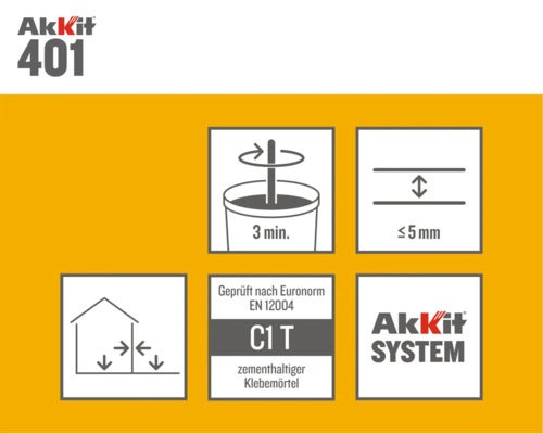 Akkit 401 Produktdetails: Drei Minuten mischen, geprüft nach Euronorm EN 12004 C1 T zementhaltiger Klebemörtel, geeignet für Innenräume, maximale Schichtdicke fünf Millimeter, Akkit System Logo.