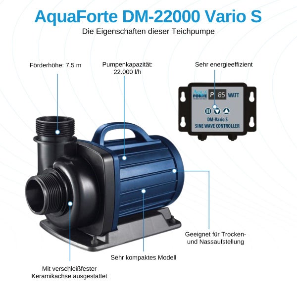 AquaForte DM-22000 Vario S Teichpumpe mit Controller zur Trocken- und Nassaufstellung.