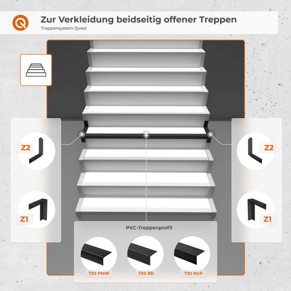 Quest Logo. System zur Verkleidung beidseitig offener Treppen mit Polyvinylchlorid-Profilen Z1, Z2 und Modellen 730 PMW, RD und RGP.