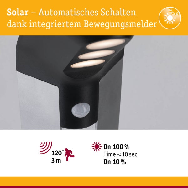 Solarleuchte mit Bewegungsmelder, Erfassungswinkel 120 Grad, Reichweite 3 Meter, schaltet auf 100 Prozent für unter 10 Sekunden, sonst 10 Prozent.