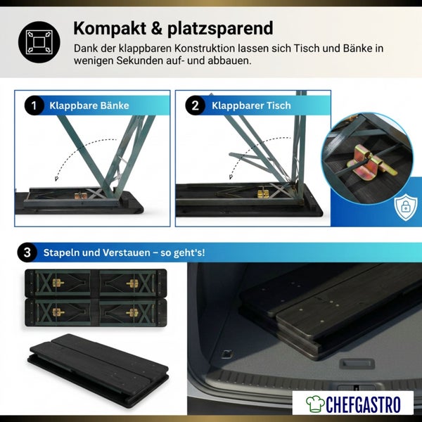 Infografik zur Montage und Lagerung einer klappbaren Festzeltgarnitur mit Tisch und Bänken für platzsparende Aufbewahrung.